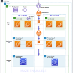 AWS Cloud-Deployment a Multi-tier Website using AWS EC2